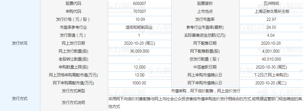 五洲特紙中簽?zāi)苜嵍嗌馘X