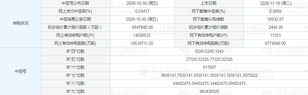 五洲特紙中簽?zāi)苜嵍嗌馘X