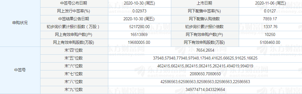 金富科技開板時(shí)間