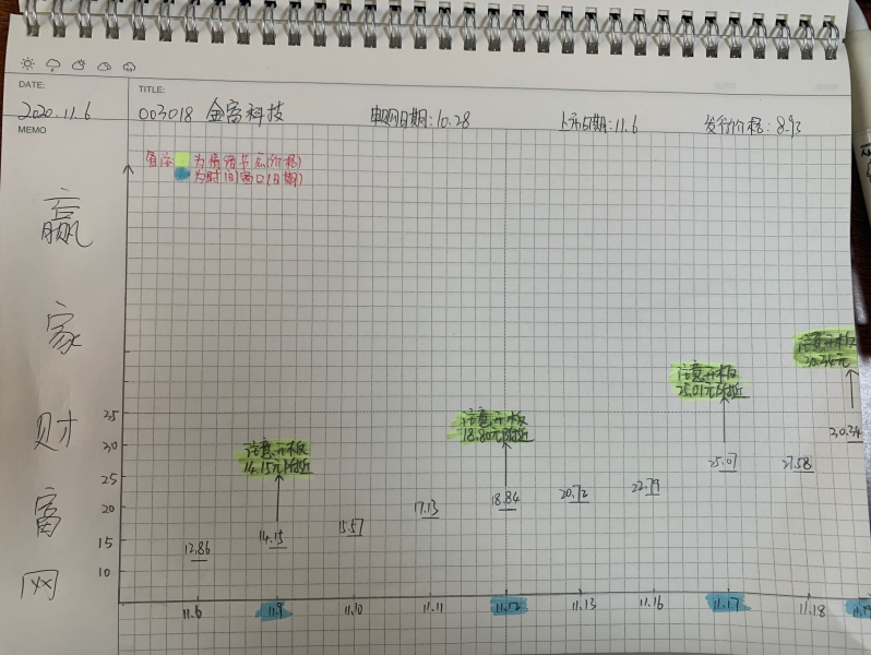 金富科技開板時(shí)間
