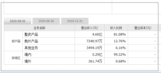 明新旭騰申購 明新旭騰申購