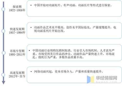 文化產(chǎn)業(yè)包括哪些行業(yè)