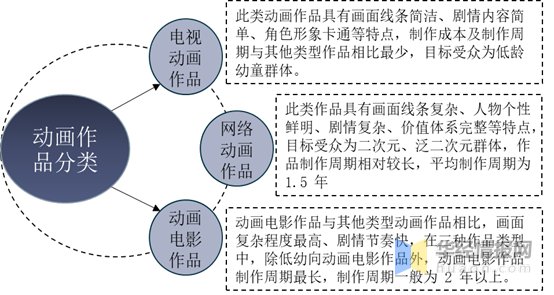 文化產(chǎn)業(yè)包括哪些行業(yè)