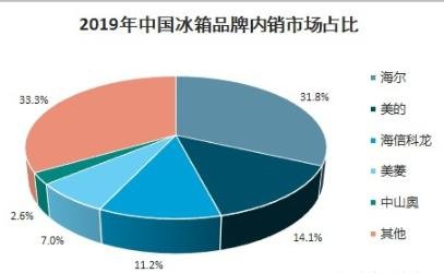 美的冰箱.jpg 美的冰箱.jpg
