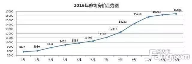 不动产登记房价立跌