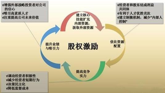 筹划股权激励怎么做股权激励方案的制作依据