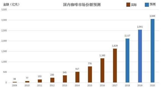 创业投资好项目