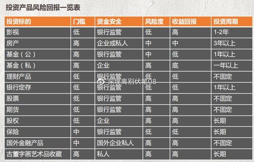 创业投资好项目