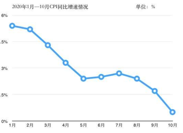 cpi走勢.png cpi走勢.png