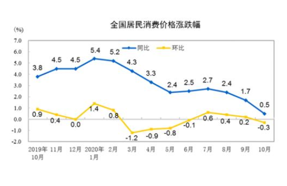 消費價格.png 消費價格.png