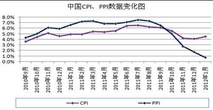 中国cpi数据变化.jpg