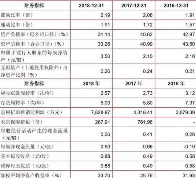 負(fù)債率下降.png 負(fù)債率下降.png