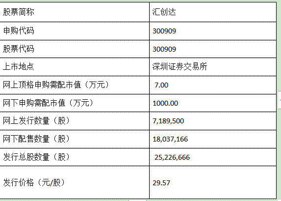 申購(gòu)信息.png 申購(gòu)信息.png