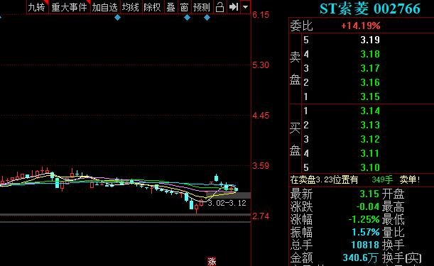 ST索菱股價(jià).jpg ST索菱股價(jià).jpg