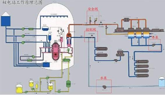 核電技術(shù).jpg 核電技術(shù).jpg