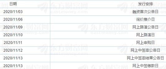 中控技術(shù)IPO初步詢價及推介公告日程.jpg