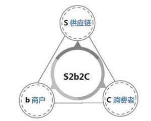 s2b2c商业模式