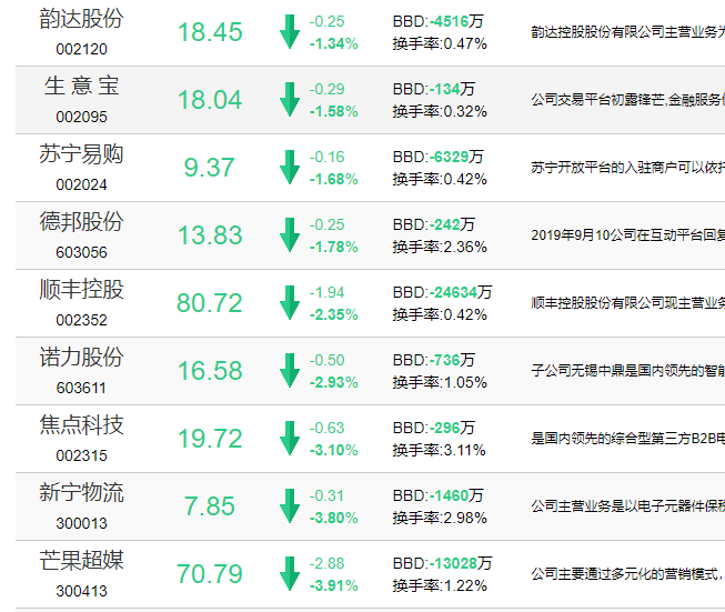 部分股票走勢.png 部分股票走勢.png