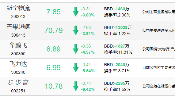 概念股走勢.png 概念股走勢.png