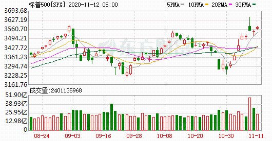 K图 SPX_0