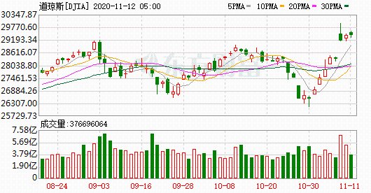 K图 DJIA_0