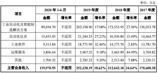 主营业务收入.jpg