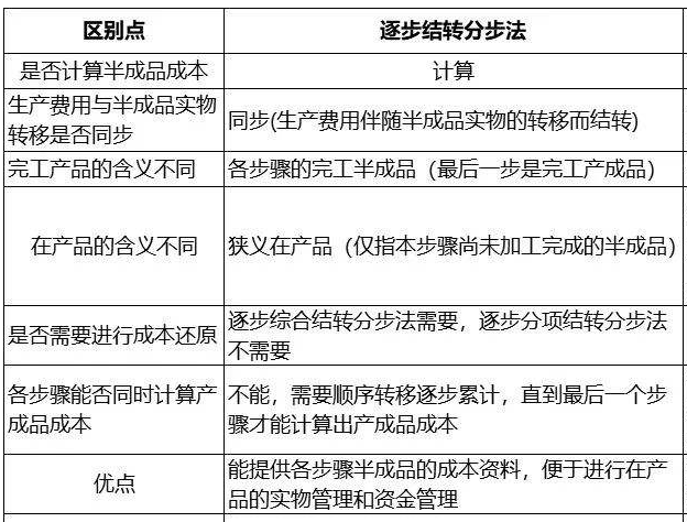 资本公积和盈余公积 资本公积和盈余公积