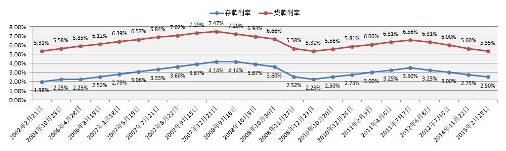 民生銀行個(gè)人貸款