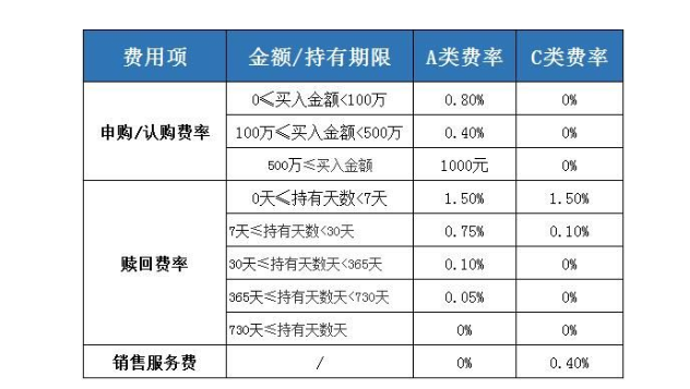 债券a和c的区别