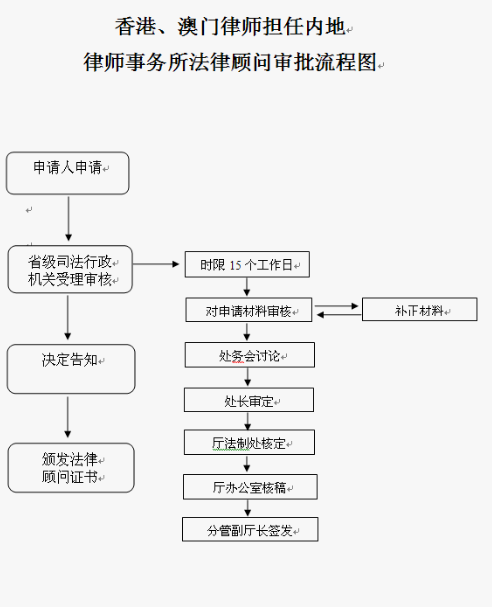 公司的法律顧問都做什么.png