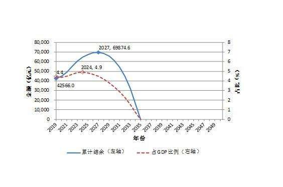 養(yǎng)老金.png 養(yǎng)老金.png