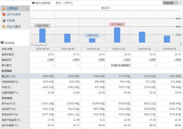 騰訊財(cái)務(wù)數(shù)據(jù).jpg 騰訊財(cái)務(wù)數(shù)據(jù).jpg