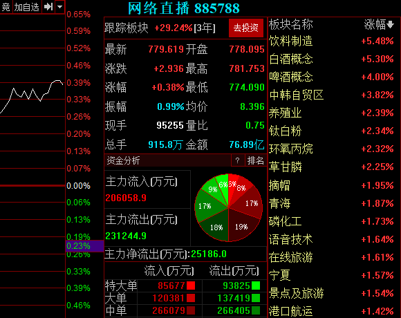 為什么新店鋪能開(kāi)直播 為什么新店鋪能開(kāi)直播