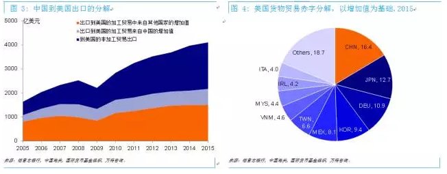 中美贸易战的原因