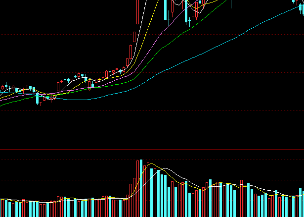 什么是指數(shù)基金