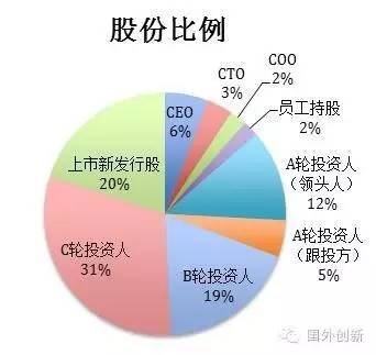 上市公司股票價格