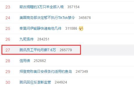 腾讯员工平均月薪7.6万登上热搜.jpg