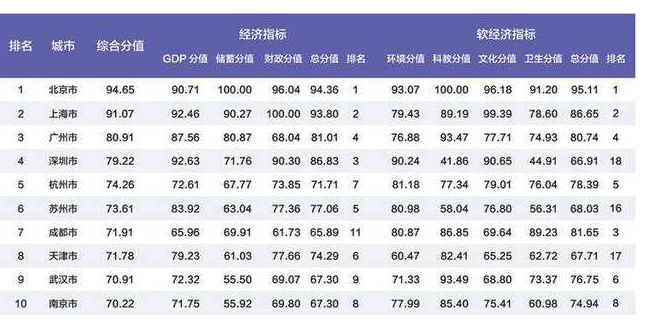 中国百强城市排行榜.png