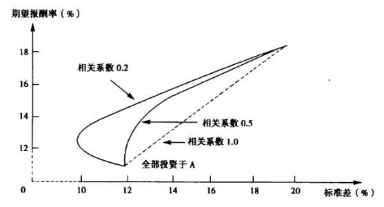 風(fēng)險(xiǎn)小的投資
