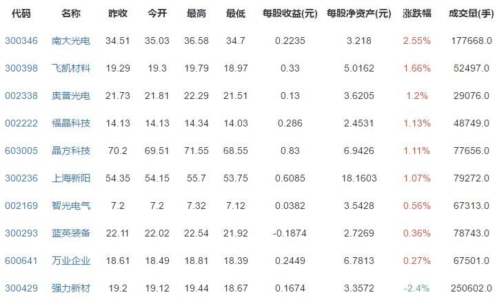 光刻機(jī)概念股漲跌排行榜.jpg