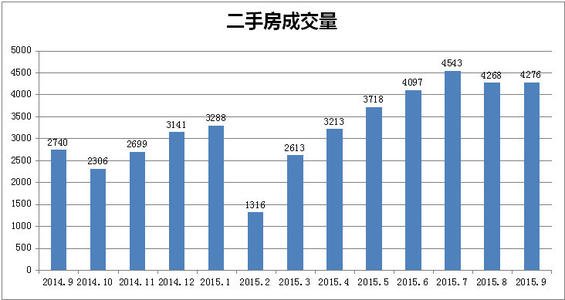 公務(wù)員購房補(bǔ)貼 公務(wù)員購房補(bǔ)貼