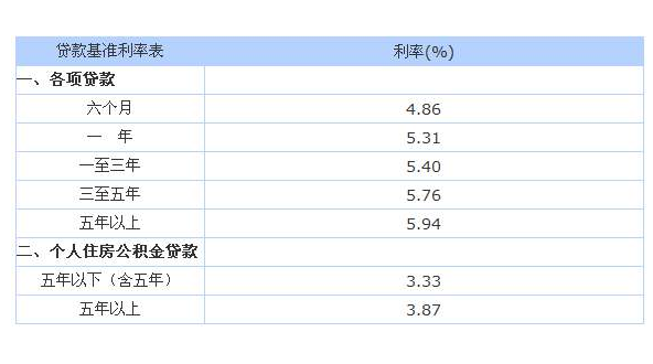 房貸優(yōu)惠政策