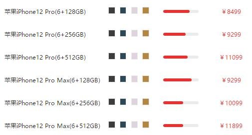 苹果12pro系列价格对比.jpg