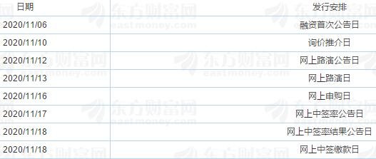 東亞藥業(yè)IPO初步詢價及推介公告日程.jpg 東亞藥業(yè)IPO初步詢價及推介公告日程.jpg