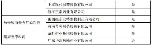相關(guān)制劑企名稱及對應(yīng)的發(fā)行人主要產(chǎn)品2.jpg 相關(guān)制劑企名稱及對應(yīng)的發(fā)行人主要產(chǎn)品2.jpg