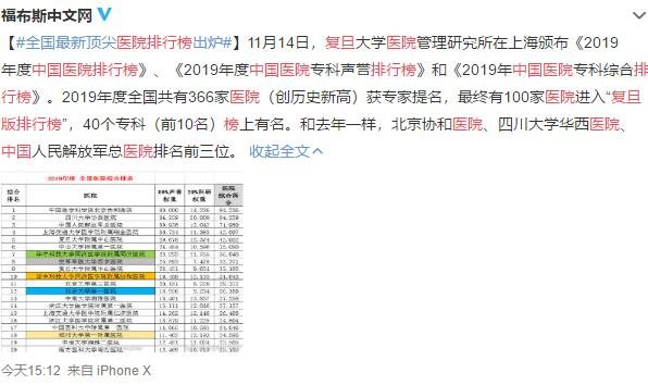 復(fù)旦版中國醫(yī)院排行榜發(fā)布.jpg 復(fù)旦版中國醫(yī)院排行榜發(fā)布.jpg
