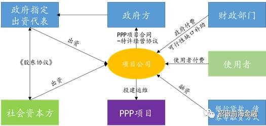 金融资产证券化