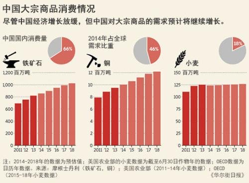 大宗商品交易市场