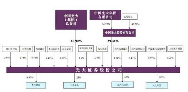 中國(guó)平安最大股東是誰