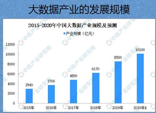 大数据属于什么专业